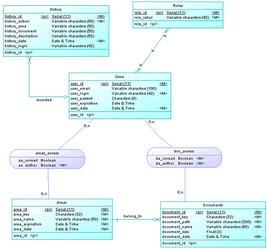 data modeling powerdesigner data modeling powerdesigner